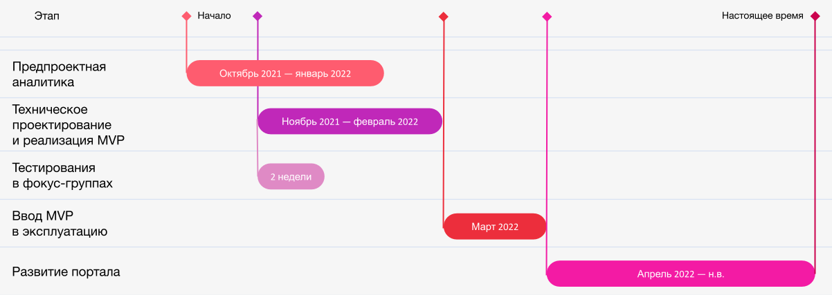 Зачем нужны предпроектные интервью | Журнал Софт Культуры